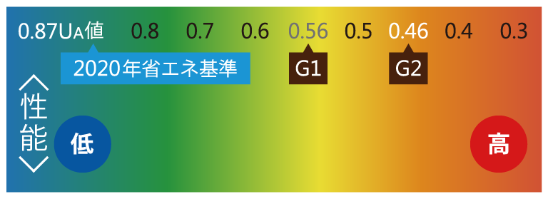 断熱に関するグラフ