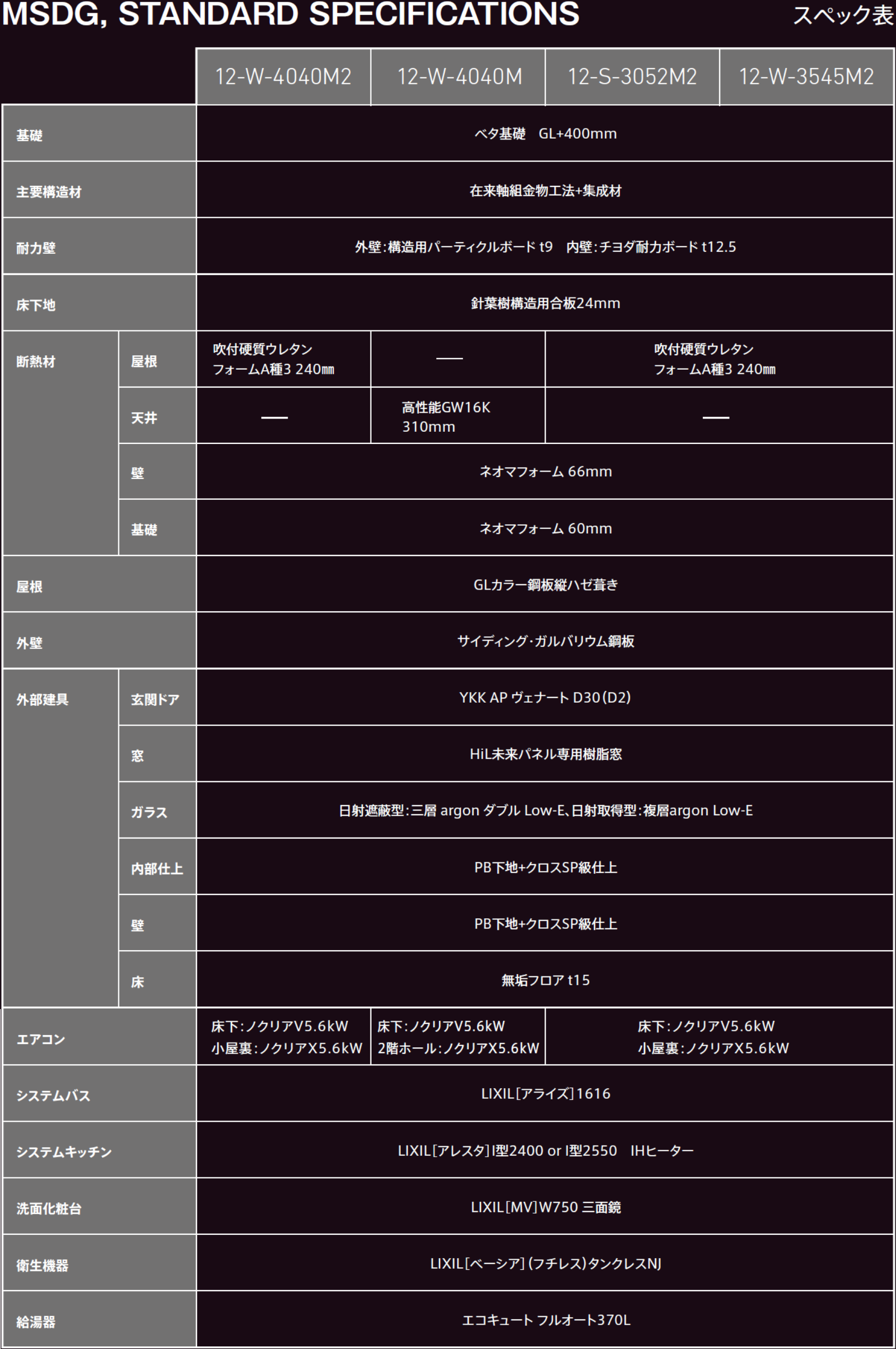 各プランのスペック一覧表