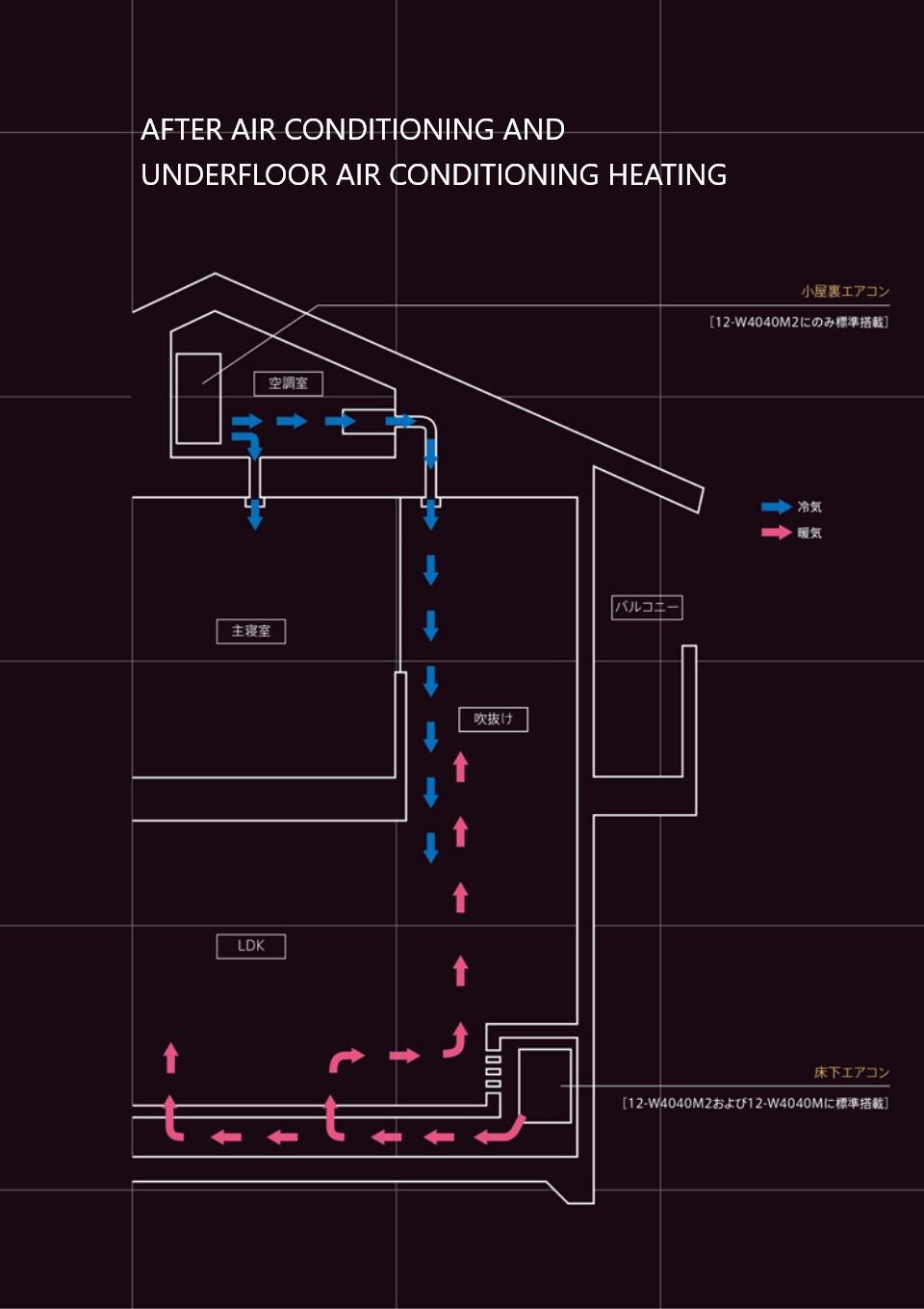 全館空調システムのイメージ画像